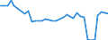 Total / Autoproducers / Megawatt / Sweden