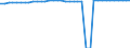 Standardisierte internationale Klassifikation der Energieprodukte (SIEC): Wasserenergie / Technische Eigenschaften der Anlagen: Maximale elektrische Nettokapazität / Maßeinheit: Megawatt / Geopolitische Meldeeinheit: Irland