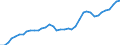 Standardisierte internationale Klassifikation der Energieprodukte (SIEC): Wasserenergie / Technische Eigenschaften der Anlagen: Maximale elektrische Nettokapazität / Maßeinheit: Megawatt / Geopolitische Meldeeinheit: Frankreich