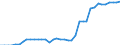 Standardisierte internationale Klassifikation der Energieprodukte (SIEC): Wasserenergie / Technische Eigenschaften der Anlagen: Maximale elektrische Nettokapazität / Maßeinheit: Megawatt / Geopolitische Meldeeinheit: Kroatien