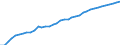 Standardisierte internationale Klassifikation der Energieprodukte (SIEC): Wasserenergie / Technische Eigenschaften der Anlagen: Maximale elektrische Nettokapazität / Maßeinheit: Megawatt / Geopolitische Meldeeinheit: Italien