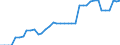 Standardisierte internationale Klassifikation der Energieprodukte (SIEC): Wasserenergie / Technische Eigenschaften der Anlagen: Maximale elektrische Nettokapazität / Maßeinheit: Megawatt / Geopolitische Meldeeinheit: Lettland