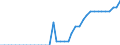 Standardisierte internationale Klassifikation der Energieprodukte (SIEC): Wasserenergie / Technische Eigenschaften der Anlagen: Maximale elektrische Nettokapazität / Maßeinheit: Megawatt / Geopolitische Meldeeinheit: Ungarn