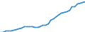 Standardisierte internationale Klassifikation der Energieprodukte (SIEC): Wasserenergie / Technische Eigenschaften der Anlagen: Maximale elektrische Nettokapazität / Maßeinheit: Megawatt / Geopolitische Meldeeinheit: Österreich