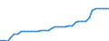 Standard international energy product classification (SIEC): Hydro / Technical characteristics of plants: Net maximum electrical capacity / Unit of measure: Megawatt / Geopolitical entity (reporting): Portugal