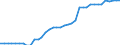 Standardisierte internationale Klassifikation der Energieprodukte (SIEC): Wasserenergie / Technische Eigenschaften der Anlagen: Maximale elektrische Nettokapazität / Maßeinheit: Megawatt / Geopolitische Meldeeinheit: Slowenien