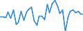 Standardisierte internationale Klassifikation der Energieprodukte (SIEC): Wasserenergie / Technische Eigenschaften der Anlagen: Maximale elektrische Nettokapazität / Maßeinheit: Megawatt / Geopolitische Meldeeinheit: Schweden