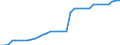 Standard international energy product classification (SIEC): Hydro / Technical characteristics of plants: Net maximum electrical capacity / Unit of measure: Megawatt / Geopolitical entity (reporting): Iceland