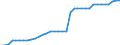 Standardisierte internationale Klassifikation der Energieprodukte (SIEC): Wasserenergie / Technische Eigenschaften der Anlagen: Maximale elektrische Nettokapazität / Maßeinheit: Megawatt / Geopolitische Meldeeinheit: Island