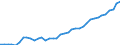 Standardisierte internationale Klassifikation der Energieprodukte (SIEC): Wasserenergie / Technische Eigenschaften der Anlagen: Maximale elektrische Nettokapazität / Maßeinheit: Megawatt / Geopolitische Meldeeinheit: Norwegen