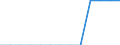 Standardisierte internationale Klassifikation der Energieprodukte (SIEC): Wasserenergie / Technische Eigenschaften der Anlagen: Maximale elektrische Nettokapazität / Maßeinheit: Megawatt / Geopolitische Meldeeinheit: Moldau