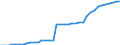 Standardisierte internationale Klassifikation der Energieprodukte (SIEC): Wasserenergie / Technische Eigenschaften der Anlagen: Maximale elektrische Nettokapazität / Maßeinheit: Megawatt / Geopolitische Meldeeinheit: Nordmazedonien