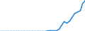 Standardisierte internationale Klassifikation der Energieprodukte (SIEC): Wasserenergie / Technische Eigenschaften der Anlagen: Maximale elektrische Nettokapazität / Maßeinheit: Megawatt / Geopolitische Meldeeinheit: Albanien