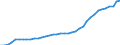 Standardisierte internationale Klassifikation der Energieprodukte (SIEC): Wasserenergie / Technische Eigenschaften der Anlagen: Maximale elektrische Nettokapazität / Maßeinheit: Megawatt / Geopolitische Meldeeinheit: Türkei