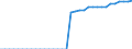 Standardisierte internationale Klassifikation der Energieprodukte (SIEC): Wasserenergie / Technische Eigenschaften der Anlagen: Maximale elektrische Nettokapazität / Maßeinheit: Megawatt / Geopolitische Meldeeinheit: Ukraine