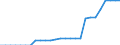 Standard international energy product classification (SIEC): Hydro / Technical characteristics of plants: Net maximum electrical capacity / Unit of measure: Megawatt / Geopolitical entity (reporting): Kosovo*