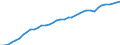 Standardisierte internationale Klassifikation der Energieprodukte (SIEC): Reine Wasserkraft / Technische Eigenschaften der Anlagen: Maximale elektrische Nettokapazität / Maßeinheit: Megawatt / Geopolitische Meldeeinheit: Europäische Union - 27 Länder (ab 2020)