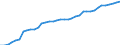 Standardisierte internationale Klassifikation der Energieprodukte (SIEC): Reine Wasserkraft / Technische Eigenschaften der Anlagen: Maximale elektrische Nettokapazität / Maßeinheit: Megawatt / Geopolitische Meldeeinheit: Euroraum - 20 Länder (ab 2023)