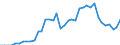 Standardisierte internationale Klassifikation der Energieprodukte (SIEC): Reine Wasserkraft / Technische Eigenschaften der Anlagen: Maximale elektrische Nettokapazität / Maßeinheit: Megawatt / Geopolitische Meldeeinheit: Belgien