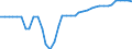 Standardisierte internationale Klassifikation der Energieprodukte (SIEC): Reine Wasserkraft / Technische Eigenschaften der Anlagen: Maximale elektrische Nettokapazität / Maßeinheit: Megawatt / Geopolitische Meldeeinheit: Bulgarien