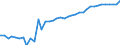 Standardisierte internationale Klassifikation der Energieprodukte (SIEC): Reine Wasserkraft / Technische Eigenschaften der Anlagen: Maximale elektrische Nettokapazität / Maßeinheit: Megawatt / Geopolitische Meldeeinheit: Tschechien