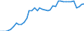 Standardisierte internationale Klassifikation der Energieprodukte (SIEC): Reine Wasserkraft / Technische Eigenschaften der Anlagen: Maximale elektrische Nettokapazität / Maßeinheit: Megawatt / Geopolitische Meldeeinheit: Deutschland