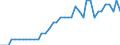 Standardisierte internationale Klassifikation der Energieprodukte (SIEC): Reine Wasserkraft / Technische Eigenschaften der Anlagen: Maximale elektrische Nettokapazität / Maßeinheit: Megawatt / Geopolitische Meldeeinheit: Estland