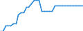 Standard international energy product classification (SIEC): Pure hydro power / Technical characteristics of plants: Net maximum electrical capacity / Unit of measure: Megawatt / Geopolitical entity (reporting): Ireland
