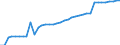 Standardisierte internationale Klassifikation der Energieprodukte (SIEC): Reine Wasserkraft / Technische Eigenschaften der Anlagen: Maximale elektrische Nettokapazität / Maßeinheit: Megawatt / Geopolitische Meldeeinheit: Griechenland