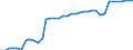 Standardisierte internationale Klassifikation der Energieprodukte (SIEC): Reine Wasserkraft / Technische Eigenschaften der Anlagen: Maximale elektrische Nettokapazität / Maßeinheit: Megawatt / Geopolitische Meldeeinheit: Spanien