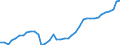 Standardisierte internationale Klassifikation der Energieprodukte (SIEC): Reine Wasserkraft / Technische Eigenschaften der Anlagen: Maximale elektrische Nettokapazität / Maßeinheit: Megawatt / Geopolitische Meldeeinheit: Frankreich