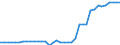 Standardisierte internationale Klassifikation der Energieprodukte (SIEC): Reine Wasserkraft / Technische Eigenschaften der Anlagen: Maximale elektrische Nettokapazität / Maßeinheit: Megawatt / Geopolitische Meldeeinheit: Kroatien