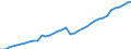 Standardisierte internationale Klassifikation der Energieprodukte (SIEC): Reine Wasserkraft / Technische Eigenschaften der Anlagen: Maximale elektrische Nettokapazität / Maßeinheit: Megawatt / Geopolitische Meldeeinheit: Italien