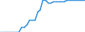 Standardisierte internationale Klassifikation der Energieprodukte (SIEC): Reine Wasserkraft / Technische Eigenschaften der Anlagen: Maximale elektrische Nettokapazität / Maßeinheit: Megawatt / Geopolitische Meldeeinheit: Litauen