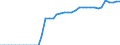 Standardisierte internationale Klassifikation der Energieprodukte (SIEC): Reine Wasserkraft / Technische Eigenschaften der Anlagen: Maximale elektrische Nettokapazität / Maßeinheit: Megawatt / Geopolitische Meldeeinheit: Luxemburg