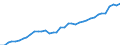 Standardisierte internationale Klassifikation der Energieprodukte (SIEC): Reine Wasserkraft / Technische Eigenschaften der Anlagen: Maximale elektrische Nettokapazität / Maßeinheit: Megawatt / Geopolitische Meldeeinheit: Österreich