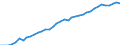 Standardisierte internationale Klassifikation der Energieprodukte (SIEC): Reine Wasserkraft / Technische Eigenschaften der Anlagen: Maximale elektrische Nettokapazität / Maßeinheit: Megawatt / Geopolitische Meldeeinheit: Polen