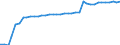 Standardisierte internationale Klassifikation der Energieprodukte (SIEC): Reine Wasserkraft / Technische Eigenschaften der Anlagen: Maximale elektrische Nettokapazität / Maßeinheit: Megawatt / Geopolitische Meldeeinheit: Portugal