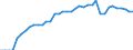 Standardisierte internationale Klassifikation der Energieprodukte (SIEC): Reine Wasserkraft / Technische Eigenschaften der Anlagen: Maximale elektrische Nettokapazität / Maßeinheit: Megawatt / Geopolitische Meldeeinheit: Rumänien