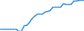 Standardisierte internationale Klassifikation der Energieprodukte (SIEC): Reine Wasserkraft / Technische Eigenschaften der Anlagen: Maximale elektrische Nettokapazität / Maßeinheit: Megawatt / Geopolitische Meldeeinheit: Slowenien