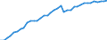 Standardisierte internationale Klassifikation der Energieprodukte (SIEC): Reine Wasserkraft / Technische Eigenschaften der Anlagen: Maximale elektrische Nettokapazität / Maßeinheit: Megawatt / Geopolitische Meldeeinheit: Finnland