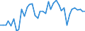 Standardisierte internationale Klassifikation der Energieprodukte (SIEC): Reine Wasserkraft / Technische Eigenschaften der Anlagen: Maximale elektrische Nettokapazität / Maßeinheit: Megawatt / Geopolitische Meldeeinheit: Schweden