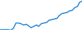 Standardisierte internationale Klassifikation der Energieprodukte (SIEC): Reine Wasserkraft / Technische Eigenschaften der Anlagen: Maximale elektrische Nettokapazität / Maßeinheit: Megawatt / Geopolitische Meldeeinheit: Norwegen