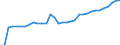 Standardisierte internationale Klassifikation der Energieprodukte (SIEC): Reine Wasserkraft / Technische Eigenschaften der Anlagen: Maximale elektrische Nettokapazität / Maßeinheit: Megawatt / Geopolitische Meldeeinheit: United Kingdom