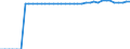 Standardisierte internationale Klassifikation der Energieprodukte (SIEC): Reine Wasserkraft / Technische Eigenschaften der Anlagen: Maximale elektrische Nettokapazität / Maßeinheit: Megawatt / Geopolitische Meldeeinheit: Serbien