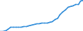 Standard international energy product classification (SIEC): Pure hydro power / Technical characteristics of plants: Net maximum electrical capacity / Unit of measure: Megawatt / Geopolitical entity (reporting): Türkiye