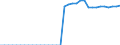 Standardisierte internationale Klassifikation der Energieprodukte (SIEC): Reine Wasserkraft / Technische Eigenschaften der Anlagen: Maximale elektrische Nettokapazität / Maßeinheit: Megawatt / Geopolitische Meldeeinheit: Ukraine