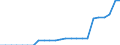 Standardisierte internationale Klassifikation der Energieprodukte (SIEC): Reine Wasserkraft / Technische Eigenschaften der Anlagen: Maximale elektrische Nettokapazität / Maßeinheit: Megawatt / Geopolitische Meldeeinheit: Kosovo*