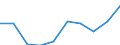 Standard international energy product classification (SIEC): Pure hydro power / Technical characteristics of plants: Net maximum electrical capacity / Unit of measure: Megawatt / Geopolitical entity (reporting): Georgia