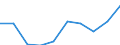 Standardisierte internationale Klassifikation der Energieprodukte (SIEC): Reine Wasserkraft / Technische Eigenschaften der Anlagen: Maximale elektrische Nettokapazität / Maßeinheit: Megawatt / Geopolitische Meldeeinheit: Georgien